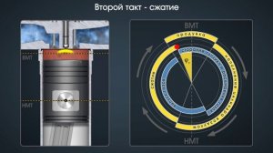 Принцип действия 4-х тактного дизельного двигателя