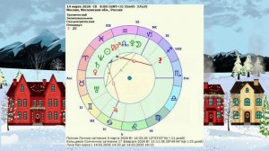 "АСТРОПРОГНОЗ на 14 МАРТА 2026 года"!!!