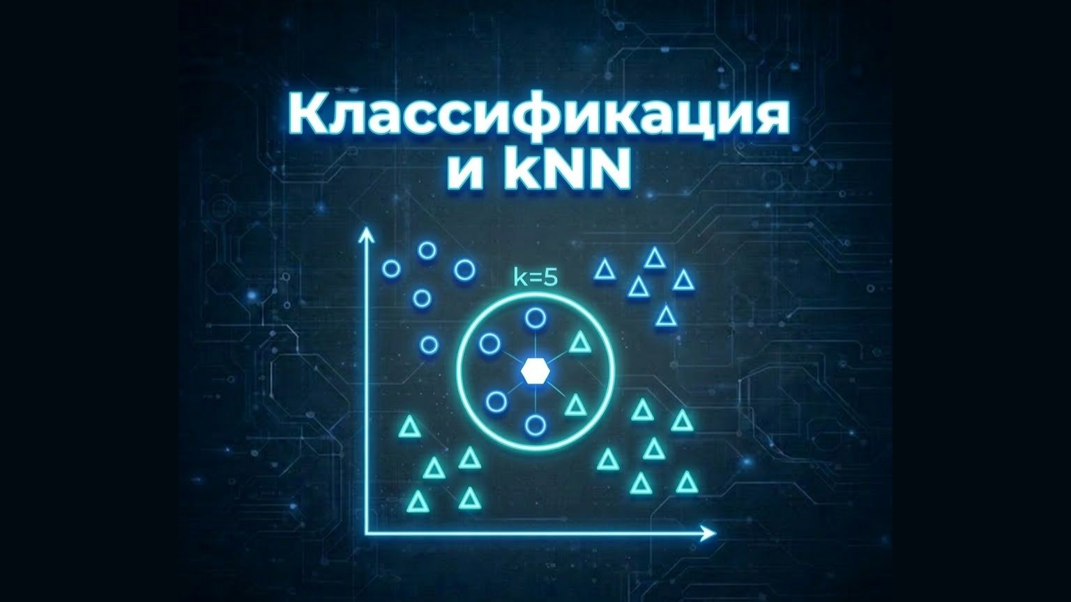 Практика 5. Задача классификации. Метод ближайшего соседа