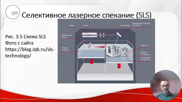 Оборудование для аддитивных технологий