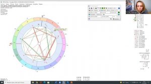 СОЗАВИСИМЫЕ ОТНОШЕНИЯ И РАЗВОД ПО ГОРОСКОПУ_ ПРИМЕР ТИНЫ ТЕРНЕР_ ФРГАМЕНТ ЛЕКЦИИ _СИНАСТРИИ_