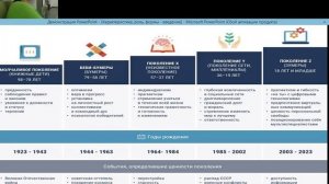 Введение в профессию "Бизнес-тренер" (обучение с применением активных способов)