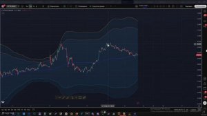 Арбитраж настройка Bollinger Bands и Astras – -терминал с графиками от tradingview