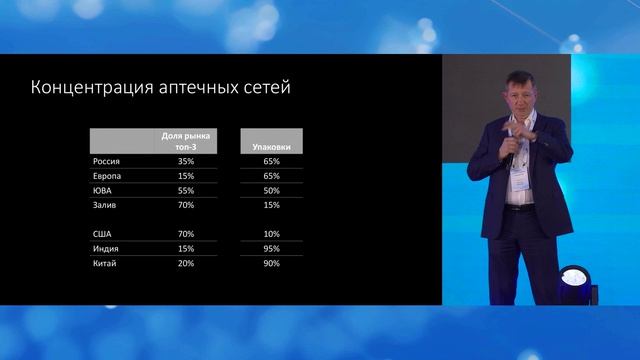 Фармлига 2026 19.02-9 Рустем Булатович Муратов