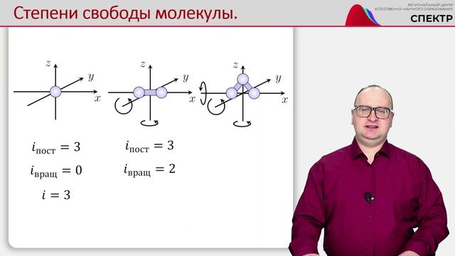 Внутренняя энергия идеального газа