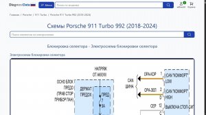 Схемы Porsche 911 Turbo 992 (2018-2026)