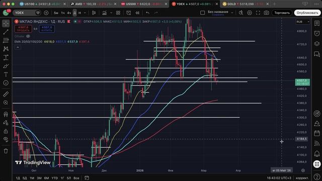 Воскресный обзор рынка!