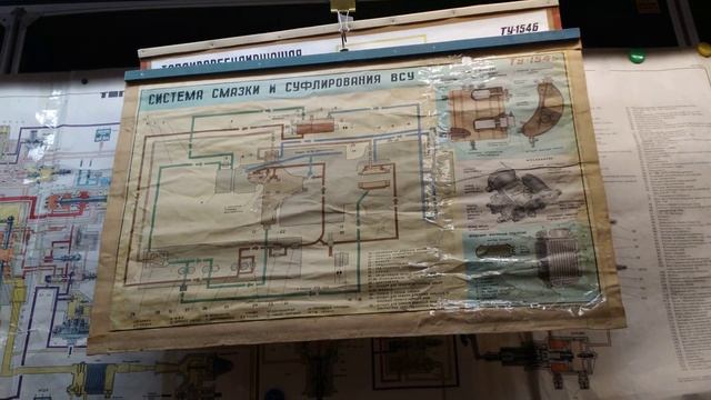 Система смазки и суфлирования вспомогательной силовой установки