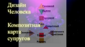 Дизайн Человека. Композитная карта супругов. Елена Бэкингерм