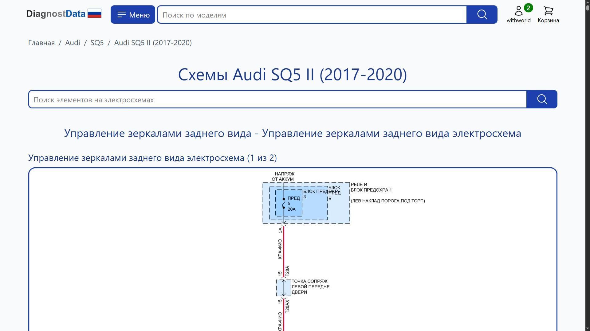 Схемы Audi SQ5 II (2017-2020)