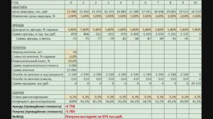Калькулятор, оценивает что выгоднее, покупка или аренда квартиры