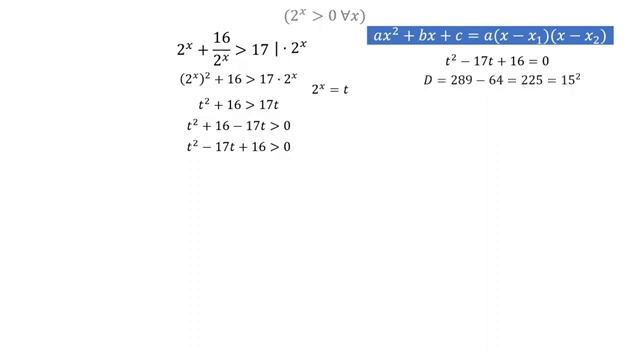 Показательное неравенство Замена Квадратное