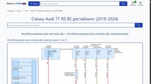 Схемы Audi TT RS 8S рестайлинг (2019-2026)