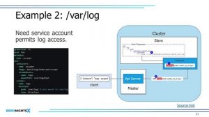 Побег из контейнера: Kubernetes – Дмитрий Евдокимов