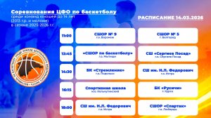 Соревнования ЦФО по баскетболу "На старт!" Среди команд юношей до 14 лет (2013г.р. и моложе) 1-й д