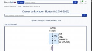 Схемы Volkswagen Tiguan II (2016-2020)