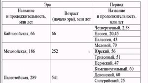 Онлайн консультация по биологии, подготовка к ЕГЭ