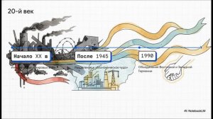 География 7 класс параграф 52 Германия краткий пересказ