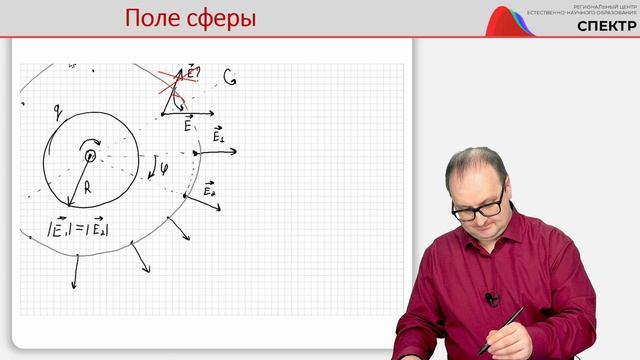 Теорема Гаусса