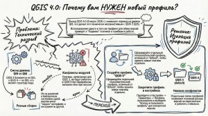 Зачем в QGIS 4.0 новый профиль?