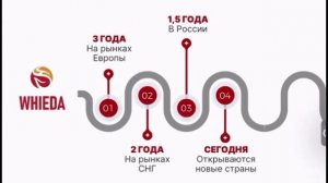 WHIEDA. Почему здесь надо быть
