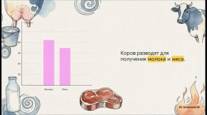 Окружающий мир 3 класс Животноводство краткий пересказ