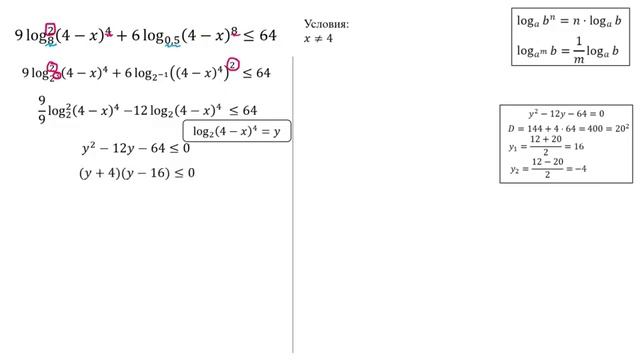 Логарифмическое неравенства на замену