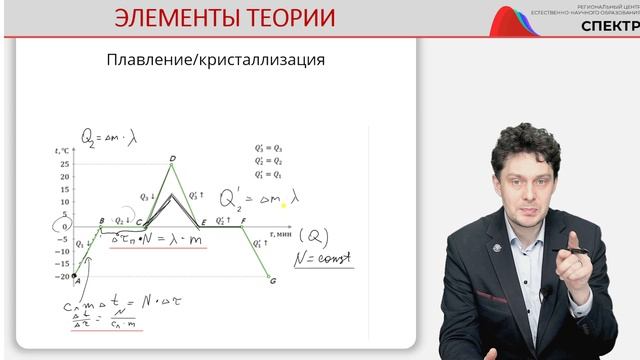 Фазовые переходы