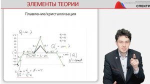 Фазовые переходы