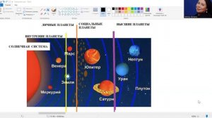 Глобальные вопросы 2026 - 2030гг