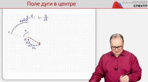 Электрическое поле