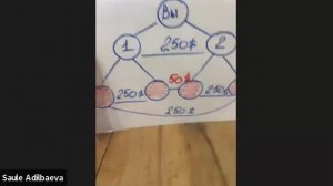 Я продаю бизнес | Сауле Адильбаева