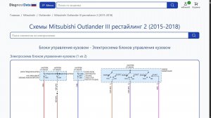 Схемы Mitsubishi Outlander III рестайлинг 2 (2015-2018)