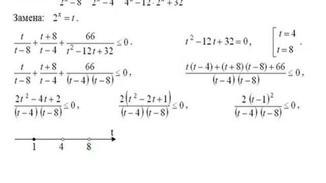 №7 Показательные неравенства. ЕГЭ по математике Задание 15. Замена переменной. Метод интервалов.