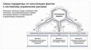 Гетерогенность эндотелия в контексте различной сосудистой патологии (обзор литературы)