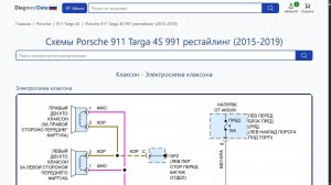 Схемы Porsche 911 Targa 4S 991 рестайлинг (2015-2019)