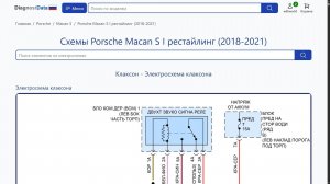 Схемы Porsche Macan S I рестайлинг (2018-2021)