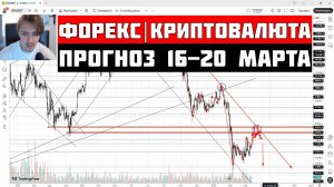 Прогноз Форекс и Криптовалюта на 16 - 20 марта 2026: Доллар, Рубль, Биткоин, Золото, Нефть, S&P500