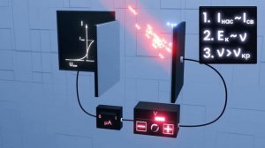 Все о ФОТОНАХ и ФОТОЭФФЕКТЕ за 5 минут!