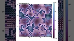 Лабораторная №2. simulation2