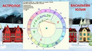 "АСТРОПРОГНОЗ на 15 МАРТА 2026 года"!!!