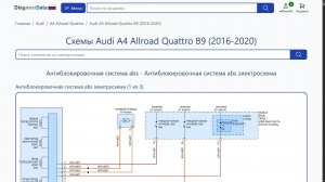 Схемы Audi A4 Allroad Quattro B9 (2016-2020)