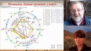 Иран, США, Израиль, их правители и цикл Марс-Уран в их гороскопах