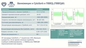 Клиренс АБ-препаратов при србц метод ЭКГК Рей С.И. 2026
