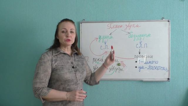 РАЗЪЯСНЕНИЕ Правила ПРОВЕРКИ БЕЗУДАРНОГО гласного ЗВУКА в слове