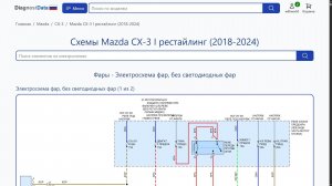 Схемы Mazda CX-3 I рестайлинг (2018-2026)