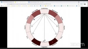 Музыка сфер ч 9  Аспекты и  Обращение интервалов