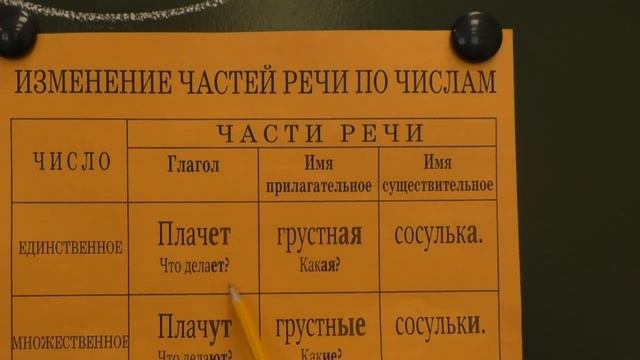 ЧТО такое ЧИСЛО и КАК оно СВЯЗАНО С СУЩЕСТВИТЕЛЬНЫМ, ПРИЛАГАТЕЛЬНЫМ, ГЛАГОЛОМ?