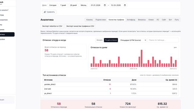 Ad2sub: Обзор отчета "Качество трафика"