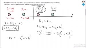 Закон сохранения импульса и энергии при абсолютно упругом ударе
